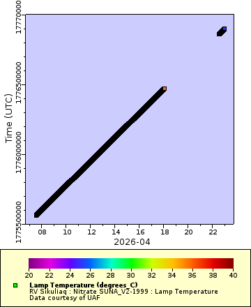 [The graph you specified. Please be patient.]