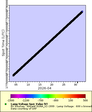 [The graph you specified. Please be patient.]