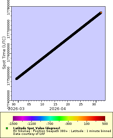 [The graph you specified. Please be patient.]