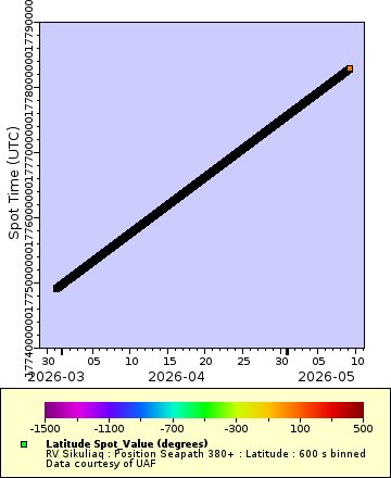 [The graph you specified. Please be patient.]