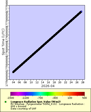 [The graph you specified. Please be patient.]