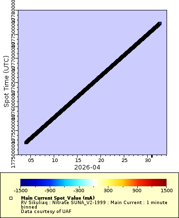 [The graph you specified. Please be patient.]