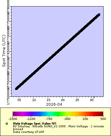 [The graph you specified. Please be patient.]