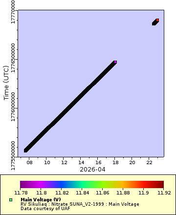 [The graph you specified. Please be patient.]