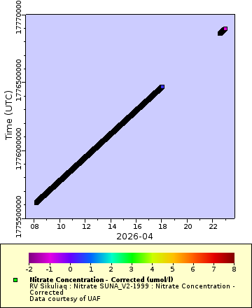 [The graph you specified. Please be patient.]