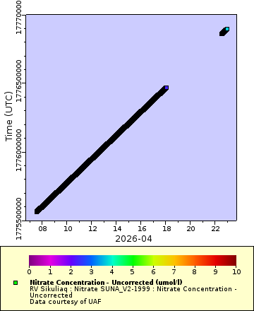 [The graph you specified. Please be patient.]
