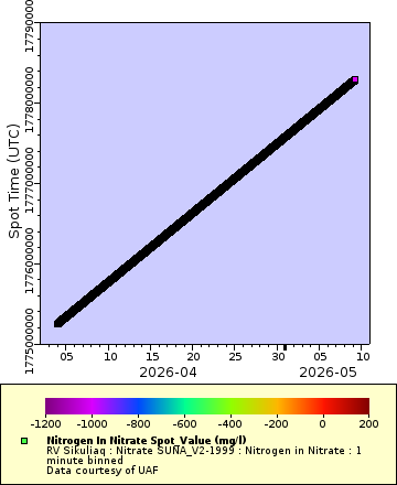[The graph you specified. Please be patient.]