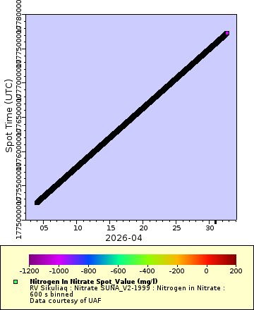 [The graph you specified. Please be patient.]