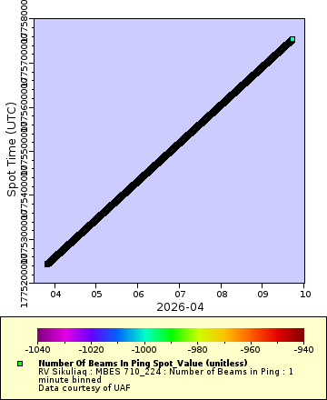 [The graph you specified. Please be patient.]