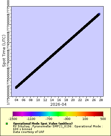 [The graph you specified. Please be patient.]