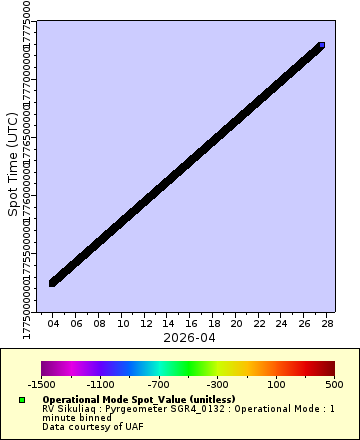 [The graph you specified. Please be patient.]