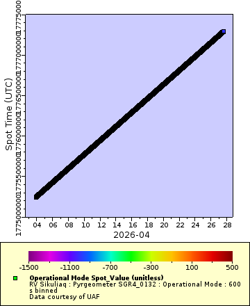 [The graph you specified. Please be patient.]