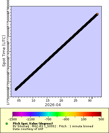 [The graph you specified. Please be patient.]
