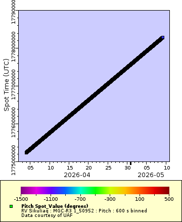 [The graph you specified. Please be patient.]