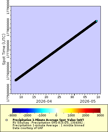 [The graph you specified. Please be patient.]