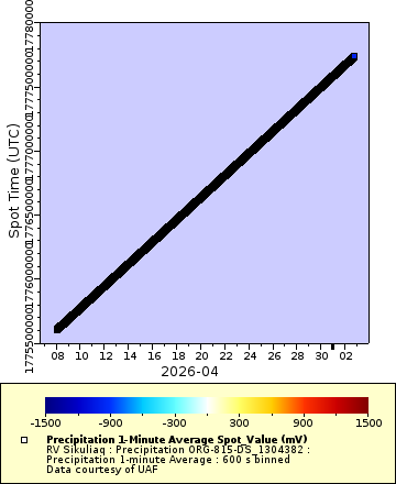 [The graph you specified. Please be patient.]