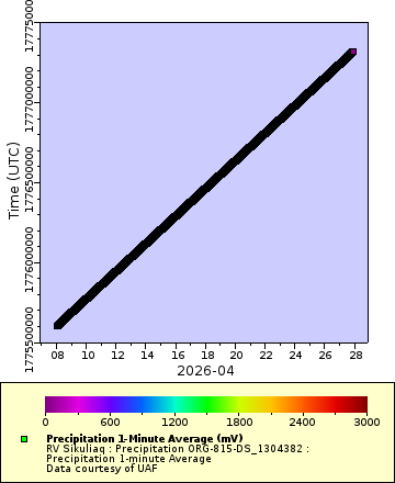 [The graph you specified. Please be patient.]