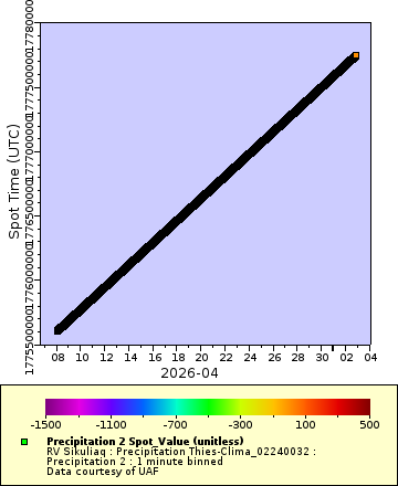 [The graph you specified. Please be patient.]