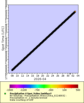 [The graph you specified. Please be patient.]