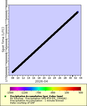 [The graph you specified. Please be patient.]
