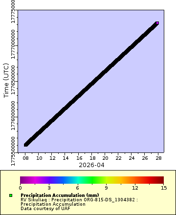 [The graph you specified. Please be patient.]
