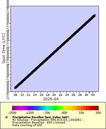 [The graph you specified. Please be patient.]