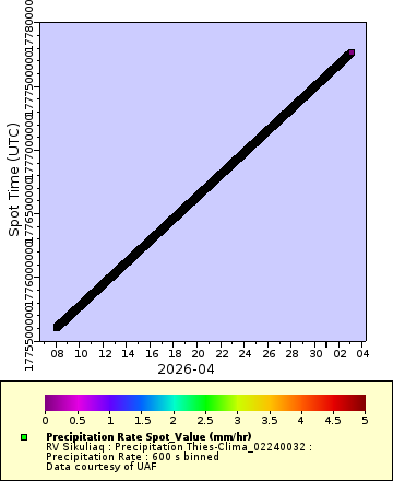[The graph you specified. Please be patient.]