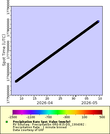 [The graph you specified. Please be patient.]
