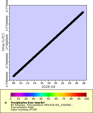 [The graph you specified. Please be patient.]