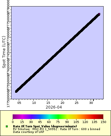 [The graph you specified. Please be patient.]