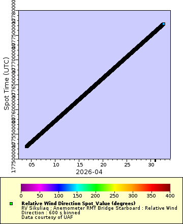 [The graph you specified. Please be patient.]