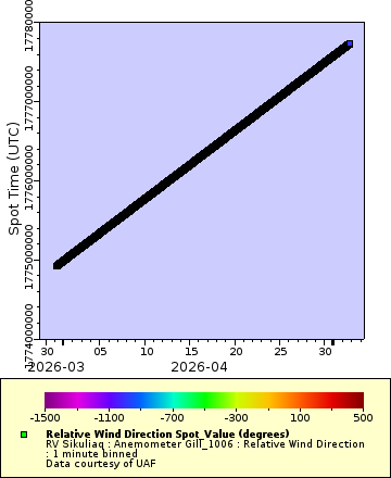 [The graph you specified. Please be patient.]