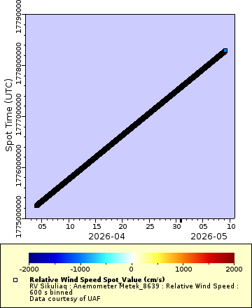 [The graph you specified. Please be patient.]