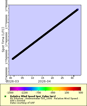 [The graph you specified. Please be patient.]