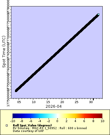 [The graph you specified. Please be patient.]