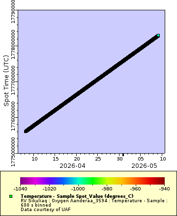 [The graph you specified. Please be patient.]