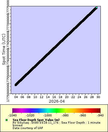 [The graph you specified. Please be patient.]