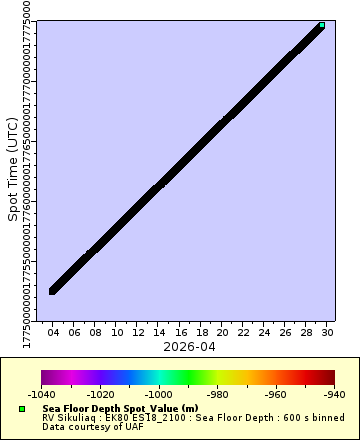 [The graph you specified. Please be patient.]