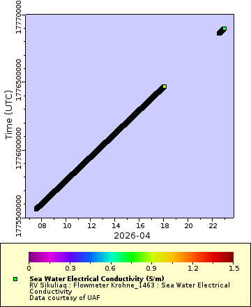 [The graph you specified. Please be patient.]