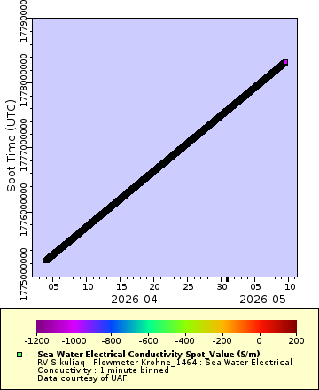 [The graph you specified. Please be patient.]