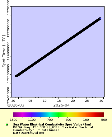 [The graph you specified. Please be patient.]