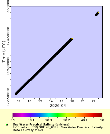[The graph you specified. Please be patient.]