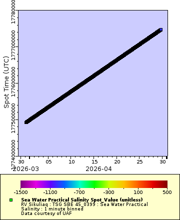 [The graph you specified. Please be patient.]