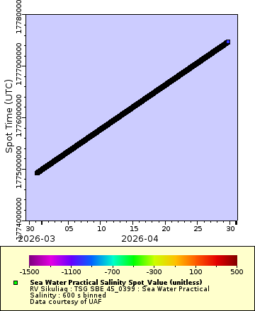 [The graph you specified. Please be patient.]