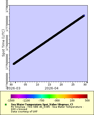 [The graph you specified. Please be patient.]