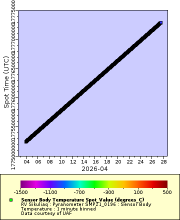 [The graph you specified. Please be patient.]