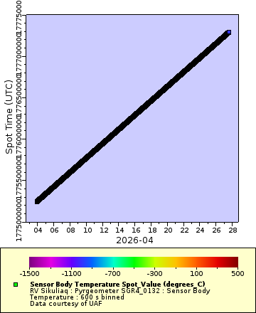 [The graph you specified. Please be patient.]