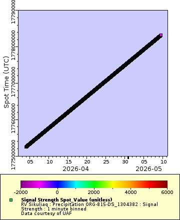 [The graph you specified. Please be patient.]