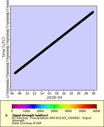 [The graph you specified. Please be patient.]