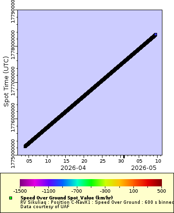 [The graph you specified. Please be patient.]